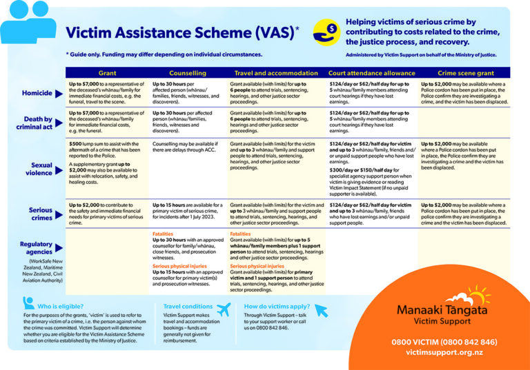 2. VAS Poster A_July 2023_Final