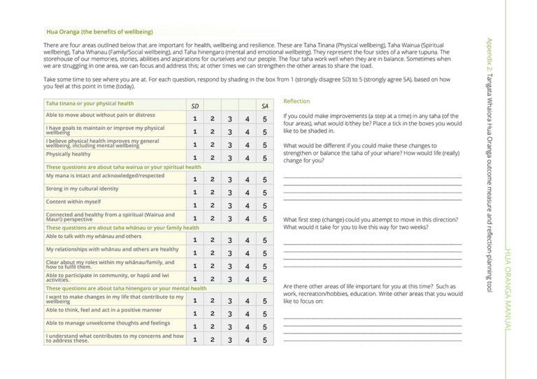 Hua Oranga - appendix_2_tangata_whaiora_outcome_measure_reflection_tool
