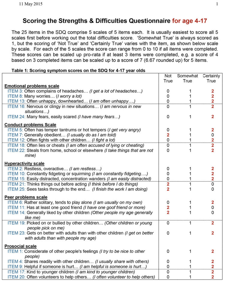 SDQ_English(USA)_4-17scoring